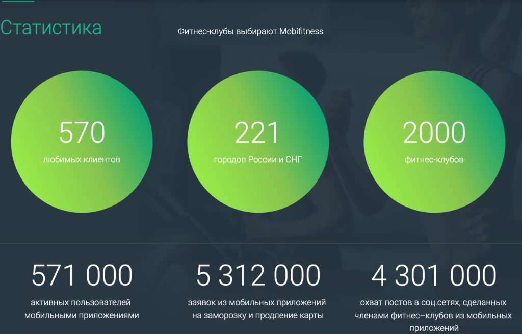 Короткие итоги года работы приложений Mobifitness