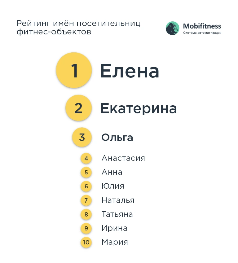 Рейтинг имен фитнес-леди