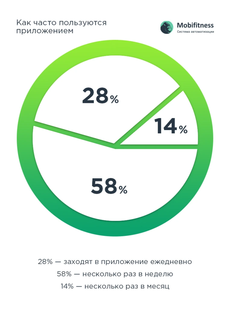 Клиентское мобильное приложение