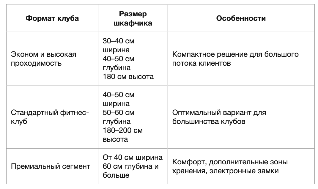 расчет параметров шкафчика для фитнес-клуба