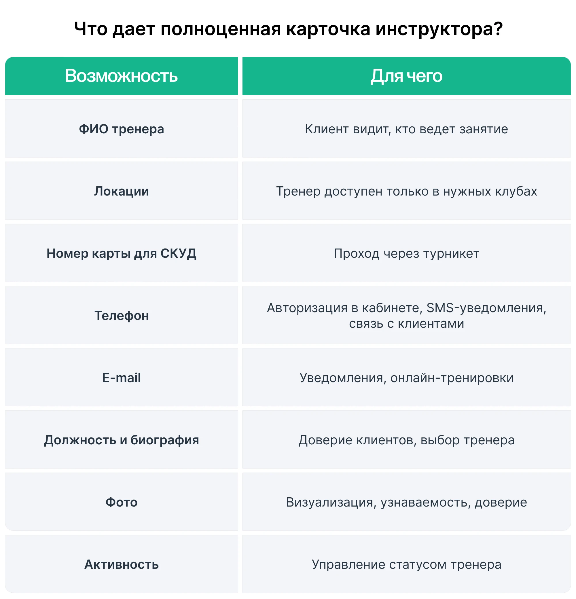 Advantages of the instructor card.webp
