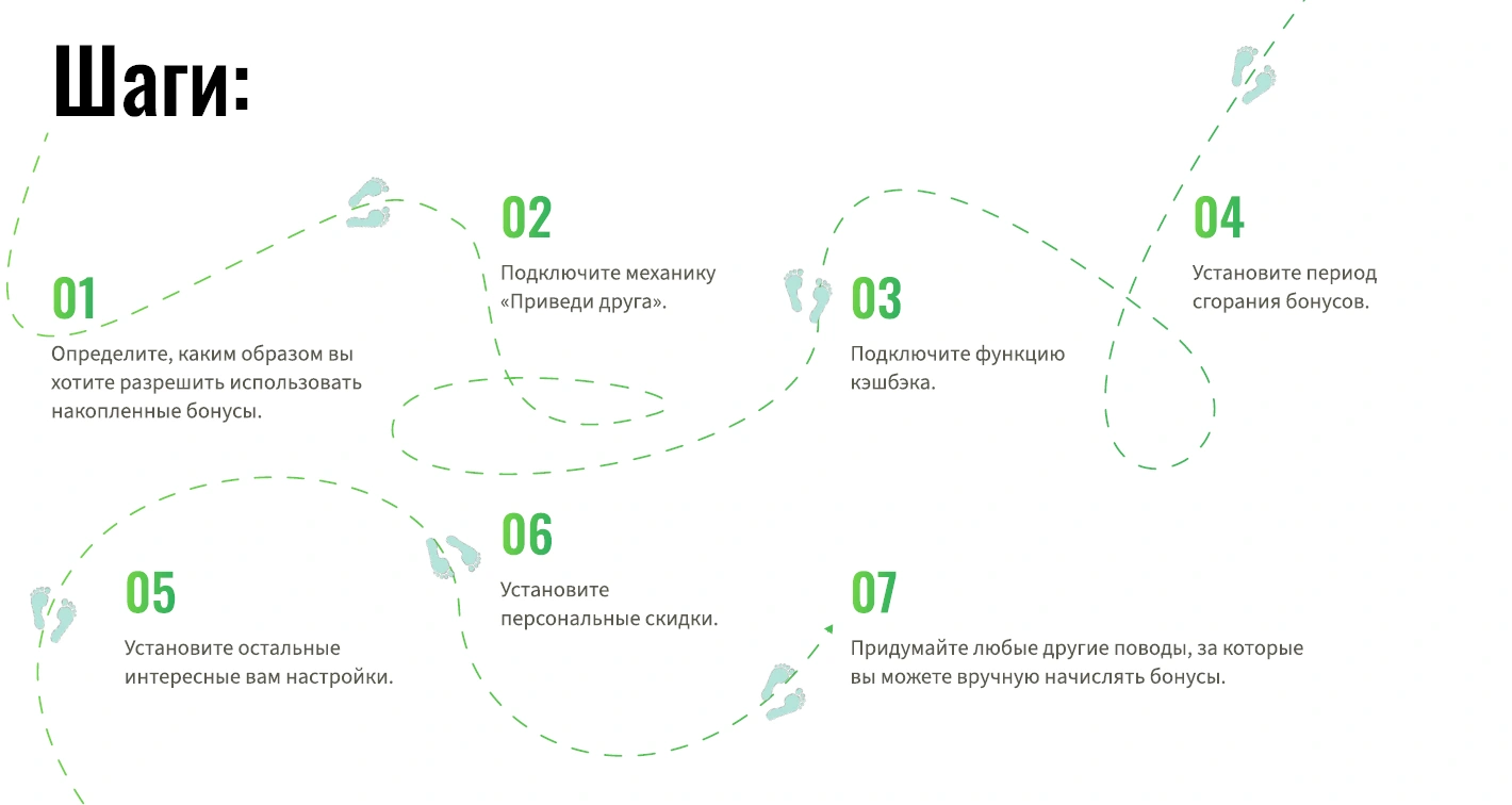 Первые шаги для запуска программы лояльности Первые шаги для запуска программы лояльности